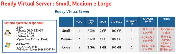 ready server virtual small medium large
