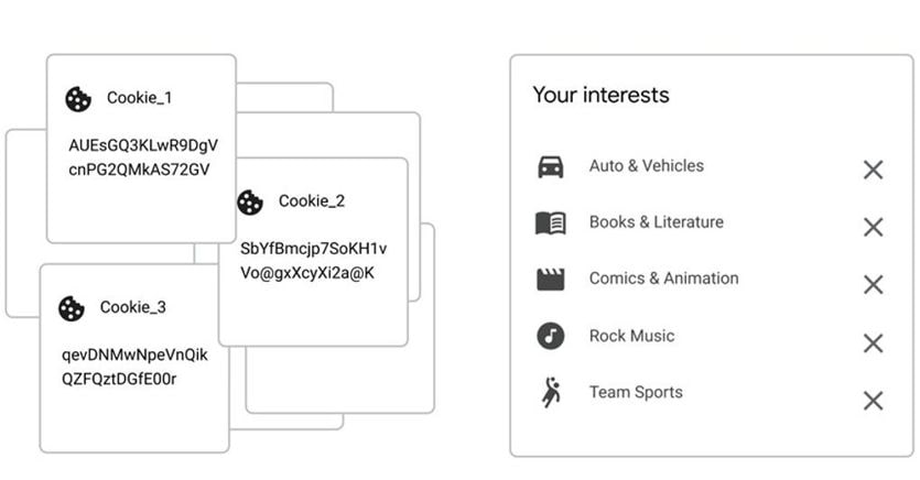 Google con “Topics” prova a cambiare la navigazione sul web, e rispetto di più la privacy