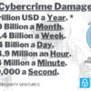 Cybersecurity, il World Economic Forum: "Servono regole globali"