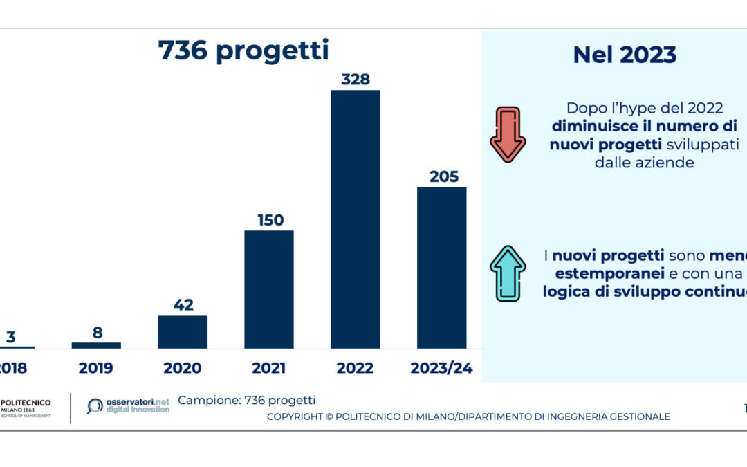 Metaverso: in Italia si smorza l’hype, progetti in calo nel B2B. Valsecchi: “I tempi non sono maturi”