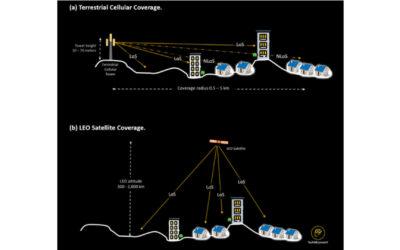 Tlc, le reti satellitari soppianteranno quelle mobili?