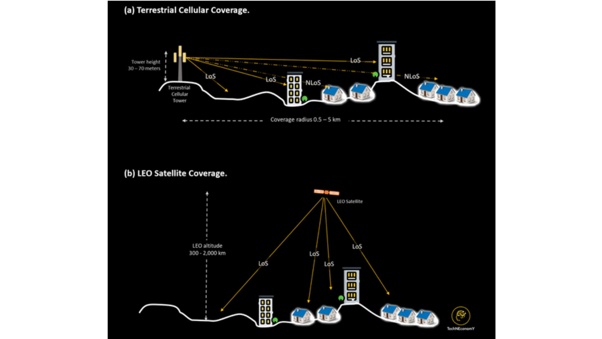 Strand-Consult-satelliti.jpg Tlc, le reti satellitari soppianteranno quelle mobili?