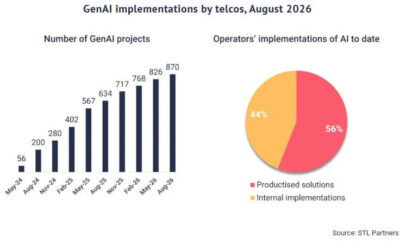 GenAI, le telco scommettono sulle soluzioni vocali